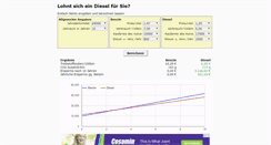 Desktop Screenshot of diesel.amortisationsrechner.de