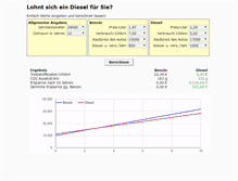 Tablet Screenshot of diesel.amortisationsrechner.de